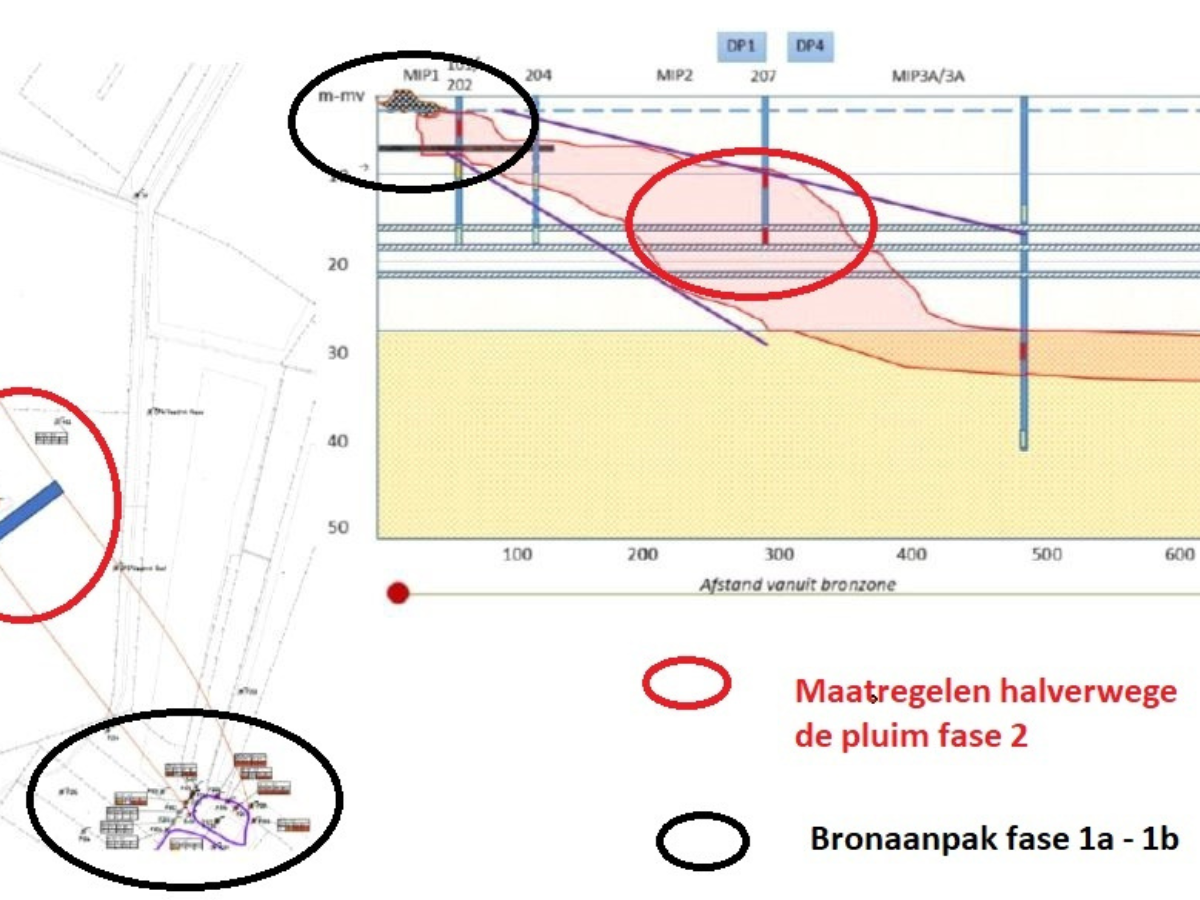 Verhoeve voert grondwatersanering uit op voormalige stortplaats Gijzenrooi Eindhoven